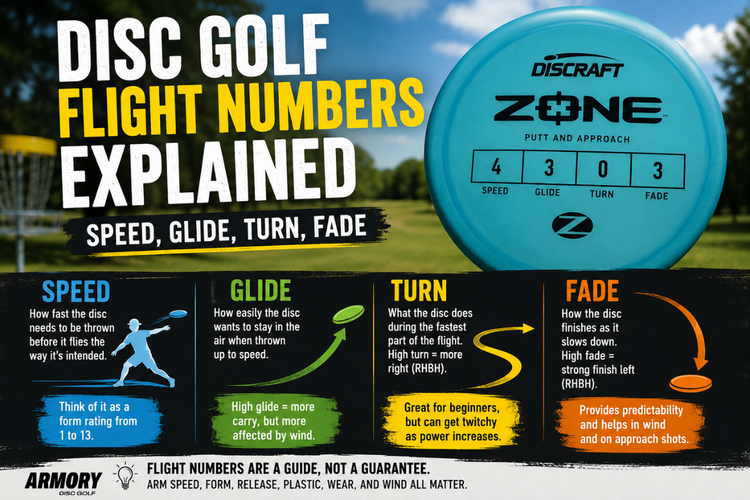 Disc Golf Flight Numbers Explained