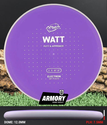 MVP Electron Watt + Project Lab Coat